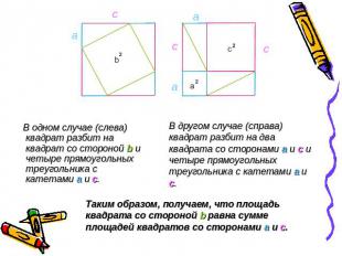 В одном случае (слева) квадрат разбит на квадрат со стороной b и четыре прямоуго