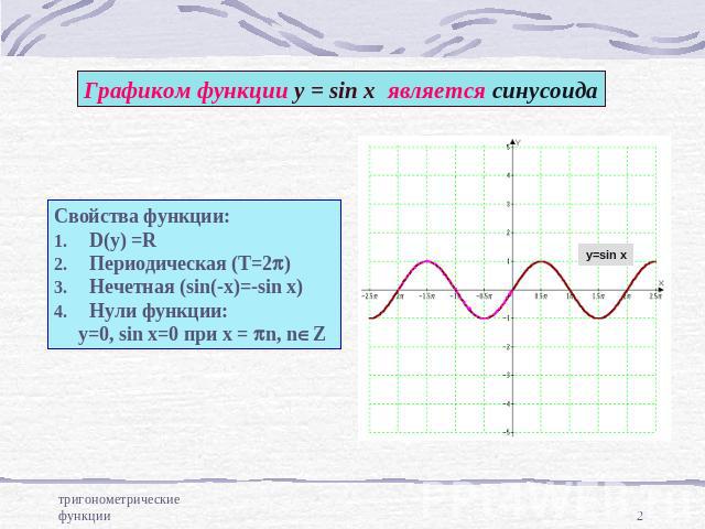 Графиком функции у = sin x является синусоида Свойства функции: D(y) =R Периодическая (Т=2p) Нечетная (sin(-x)=-sin x) Нули функции: у=0, sin x=0 при х = pn, nÎZ