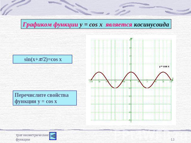 Графиком функции у = cos x является косинусоида
