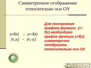 Симметричное отображение относительно оси OY Для построения графика функции y=-f