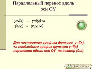 Параллельный перенос вдоль оси OY Для построения графика функции y=f(x)+a необхо