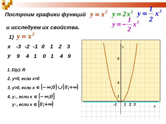 Построить график функции 2x 8