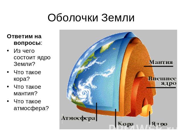 Оболочки Земли Ответим на вопросы: Из чего состоит ядро Земли? Что такое кора? Что такое мантия? Что такое атмосфера?