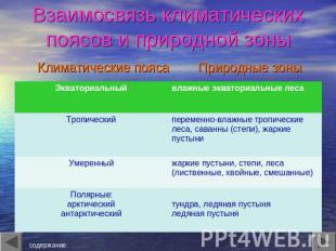 Взаимосвязь климатических поясов и природной зоны