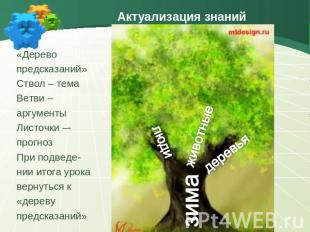 Актуализация знаний «Дерево предсказаний» Ствол – тема Ветви – аргументы Листочк
