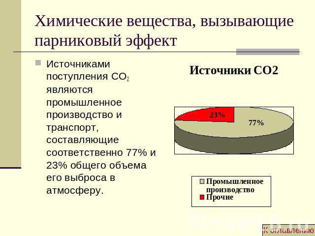 Химические вещества, вызывающие парниковый эффект Источниками поступления СО2 являются промышленное производство и транспорт, составляющие соответственно 77% и 23% общего объема его выброса в атмосферу.