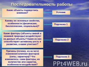 Последовательность работы Какие объекты подверглись влиянию? Каковы их основные