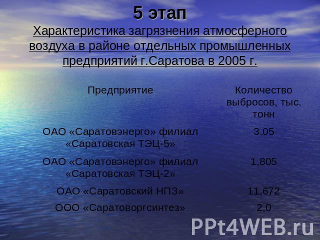 5 этапХарактеристика загрязнения атмосферного воздуха в районе отдельных промышленных предприятий г.Саратова в 2005 г.