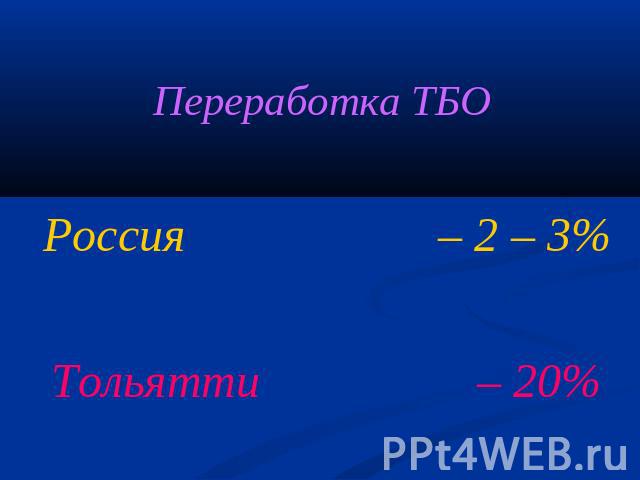 Переработка ТБОРоссия – 2 – 3%Тольятти – 20%