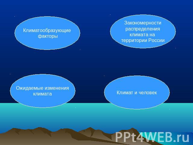 Климатообразующие факторы Закономерности распределения климата на территории РоссииОжидаемые измененияклиматаКлимат и человек