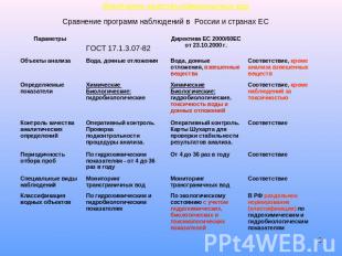 Мониторинг качества поверхностных водСравнение программ наблюдений в России и ст