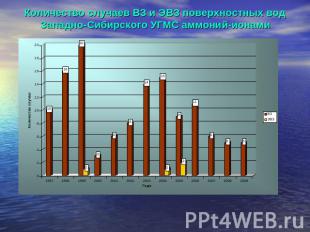 Количество случаев ВЗ и ЭВЗ поверхностных вод Западно-Сибирского УГМС аммоний-ио