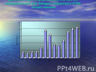 Динамика зарегистрированных случаев ВЗ поверхностных вод Западно-Сибирского УГМС