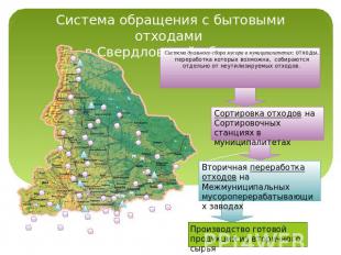 Система обращения с бытовыми отходами в Свердловской области Система дуального с