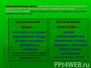 Зона экологического риска – территория, в пределах которой определенный вид деят