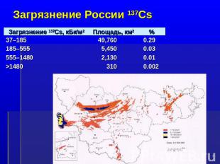 Загрязнение России 137Cs