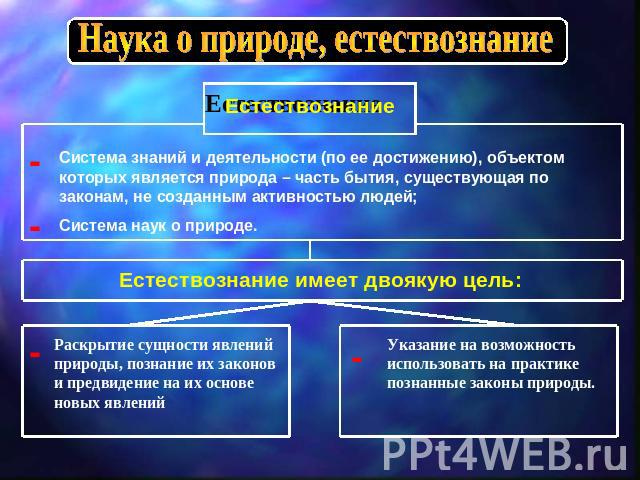 Наука о природе, естествознание ЕстествознаниеСистема знаний и деятельности (по ее достижению), объектом которых является природа – часть бытия, существующая по законам, не созданным активностью людей;Система наук о природе.Естествознание имеет двоя…