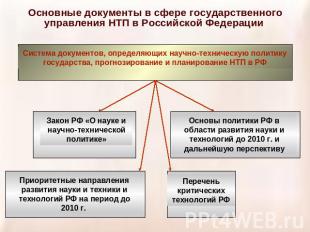 Основные документы в сфере государственного управления НТП в Российской Федераци
