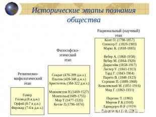 Исторические этапы познания общества Конт О. (1798-1857)Спенсер Г. (1820-1903)Ма