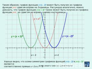 Таким образом, график функции y=(x - 2)2 может быть получен из графика функции y
