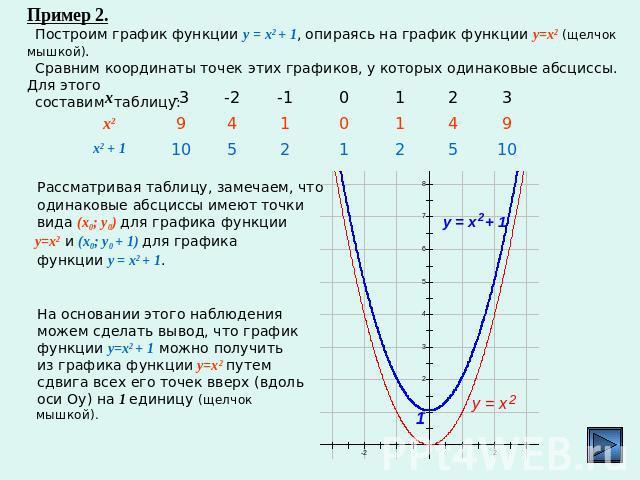 Построить график функции x2 5. Y 2x 1 график функции. Построить график функции y x2. Постройте график функции y=(x-2)^2-1. Функции y=2 x 2 таблица.