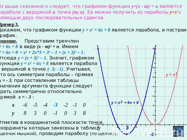 Из выше сказанного следует, что графиком функции y=(x - m)2 + п является парабола с вершиной в точке (m; п). Ее можно получить из параболы y=x2 с помощью двух последовательных сдвигов. Пример 3.Докажем, что графиком функции у = х2 + 6х + 8 является …