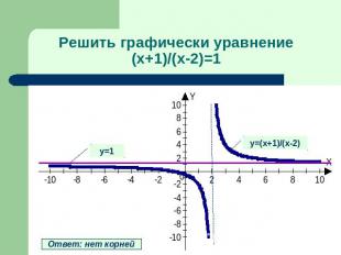 Решить графически уравнение(х+1)/(х-2)=1