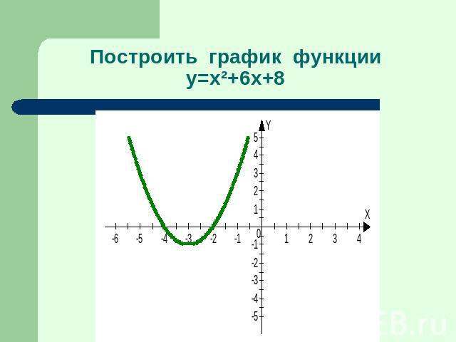 Построить график функции y=x²+6x+8