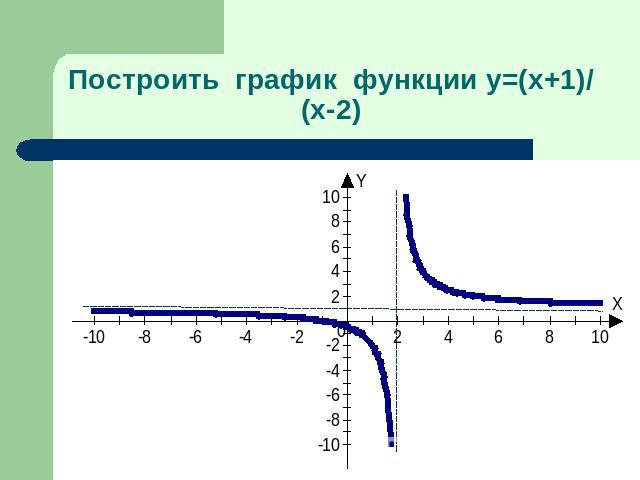 Построить график функции y=(x+1)/(x-2)