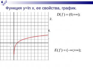 Функция y=ln x, ее свойства, график.