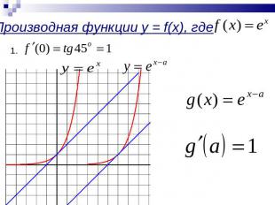 Производная функции y = f(x), где