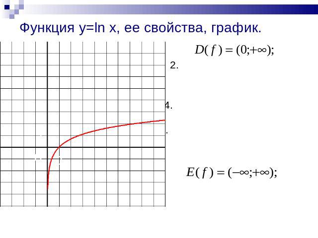 Функция y=ln x, ее свойства, график.