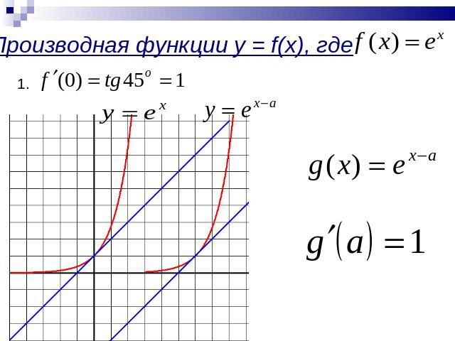 Производная функции y = f(x), где