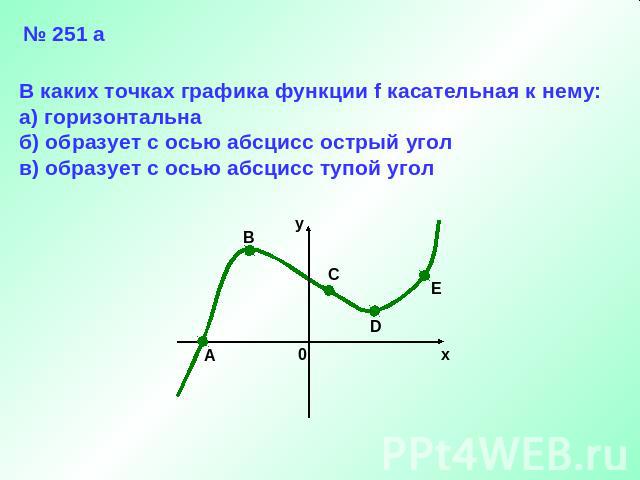 № 251 а В каких точках графика функции f касательная к нему:а) горизонтальнаб) образует с осью абсцисс острый уголв) образует с осью абсцисс тупой угол