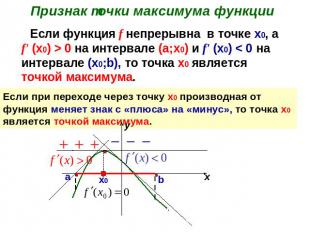 Признак точки максимума функции Если функция f непрерывна в точке х0, а f' (х0)