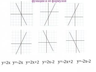 Установите соответствие между графиком линейной функции и ее формулой