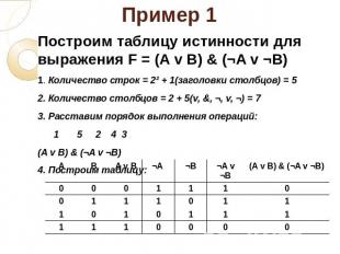 Пример 1 Построим таблицу истинности для выражения F = (A v B) & (¬A v ¬B)1. Кол