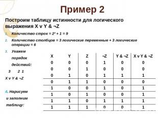 Пример 2 Построим таблицу истинности для логического выражения X v Y & ¬ZКоличес