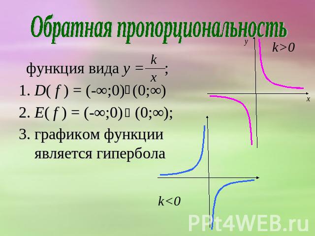 Обратная пропорциональность функция вида y = ; 1. D( f ) = (-∞;0) (0;∞) 2. E( f ) = (-∞;0) (0;∞);3. графиком функции является гипербола