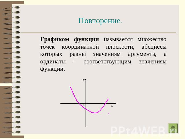 Повторение. Графиком функции называется множество точек координатной плоскости, абсциссы которых равны значениям аргумента, а ординаты – соответствующим значениям функции.