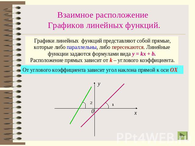 Взаимное расположение Графиков линейных функций. Графики линейных функций представляют собой прямые, которые либо параллельны, либо пересекаются. Линейные функции задаются формулами вида у = kх + b. Расположение прямых зависит от k – углового коэффи…