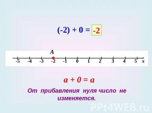 а + 0 = а От прибавления нуля число не изменяется.