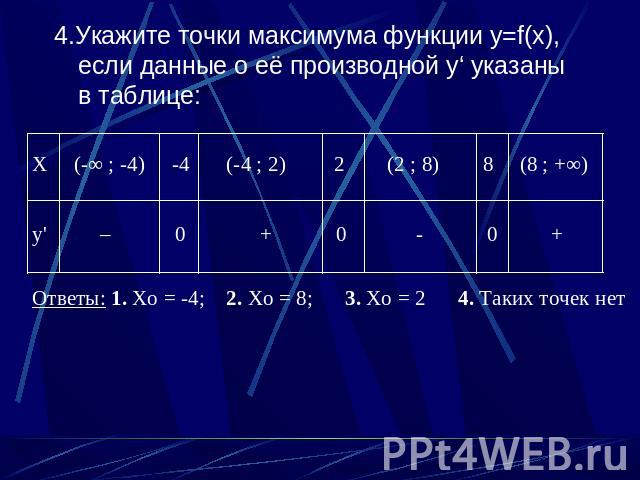 4.Укажите точки максимума функции y=f(x), если данные о её производной y‘ указаны в таблице: