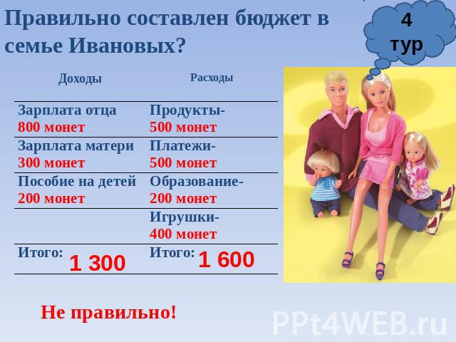 Правильно составлен бюджет в семье Ивановых? Не правильно!