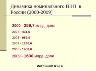 Динамика номинального ВВП в России (2000-2009) 2000 - 259,7 млрд. долл 2003 - 43