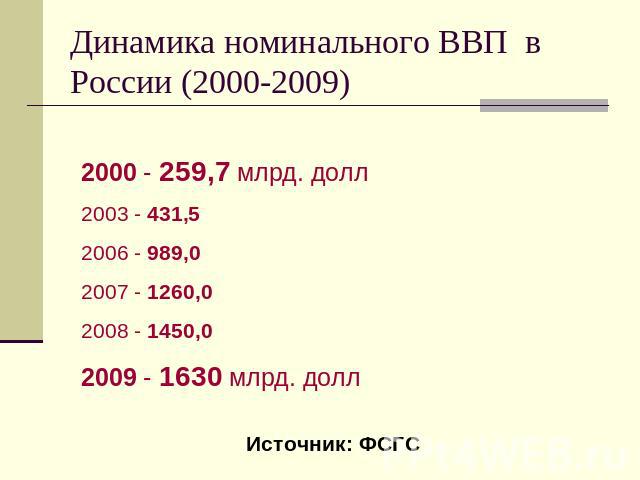 Динамика номинального ВВП в России (2000-2009) 2000 - 259,7 млрд. долл 2003 - 431,5 2006 - 989,0 2007 - 1260,0 2008 - 1450,0 2009 - 1630 млрд. долл