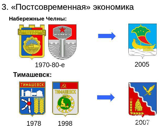 3. «Постсовременная» экономика 1970-80-е 2005 1978 1998 2007