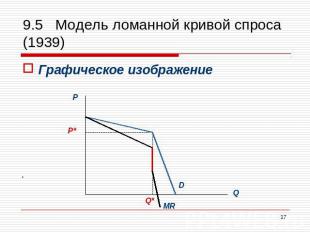 9.5 Модель ломанной кривой спроса (1939) Графическое изображение
