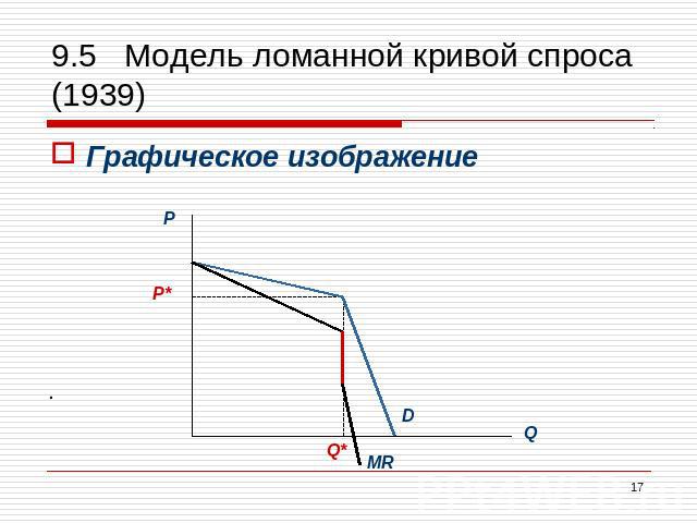9.5 Модель ломанной кривой спроса (1939) Графическое изображение