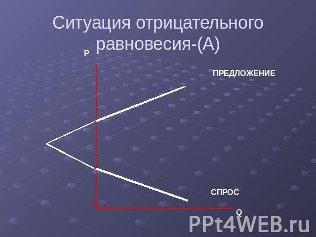 Ситуация отрицательного равновесия-(А)